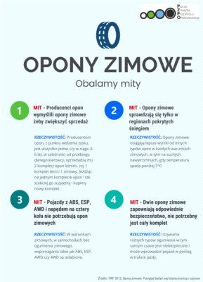 Jak skutecznie zahamować w czasie jesienno-zimowej słoty