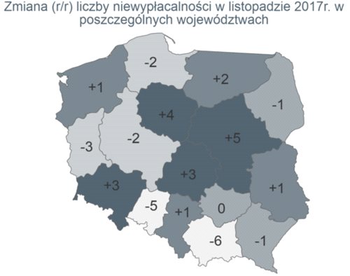 Duża liczba niewypłacalności firm produkcyjnych w listopadzie