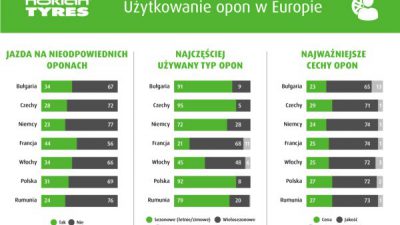Niepokojące wyniki raportu