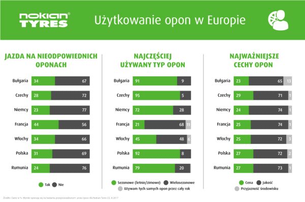Niepokojące wyniki raportu