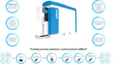 Oszukują na AdBlue i zatruwają powietrze