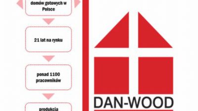 Danwood buduje swoją przewagę z EQ System