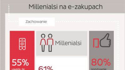 Millenialsi aktywni w e-commerce