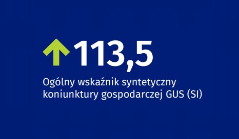 Przemysł z rekordowym wykorzystaniem mocy produkcyjnych