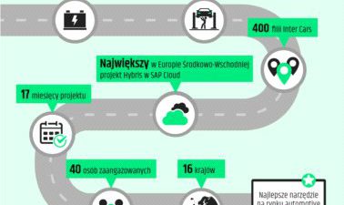 Inter Cars wprowadza nową platformę B2B e-commerce
