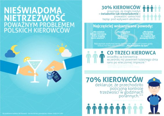 Prowadziłeś auto na kacu lub po wypiciu alkoholu?