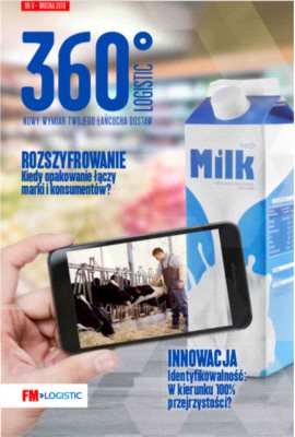 Copacking – w sercu łańcucha dostaw