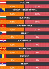 Alkohol a wyjazd na południe od Warszawy