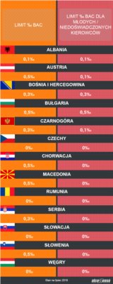Alkohol a wyjazd na południe od Warszawy