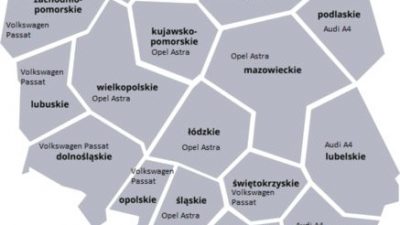 Ranking sprzedaży aut używanych