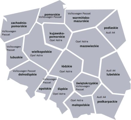 Ranking sprzedaży aut używanych