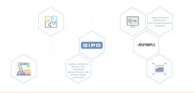 GIPO stawia na eq system