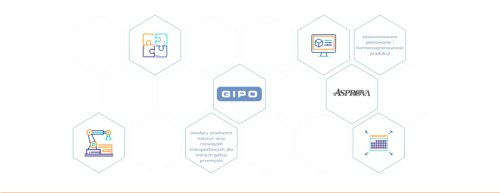 GIPO stawia na eq system