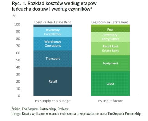 Innowacje, zakłócenia i wartość czasu