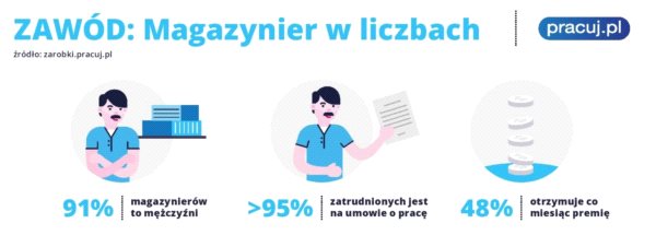 Pracownicy fizyczni
