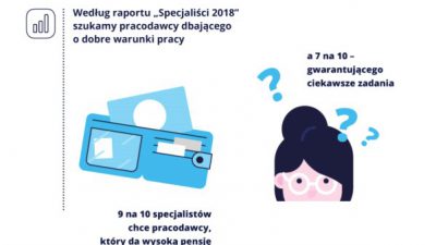 Raport: polscy specjaliści o przełożonych