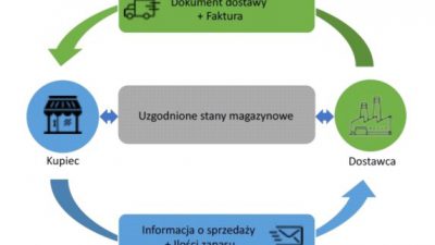 VMI w praktyce