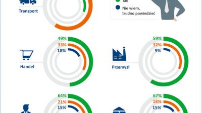 Małe firmy transportowe najbardziej zniechęcone swoją branżą