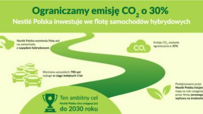 Nestlé cała w hybrydach