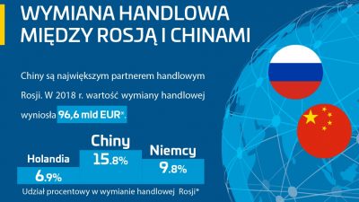 Z Chin do Rosji w 2 tygodnie