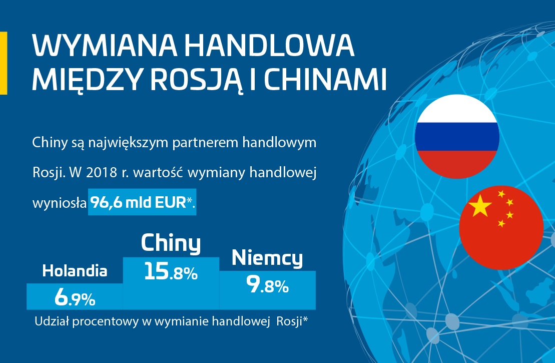 Z Chin do Rosji w 2 tygodnie