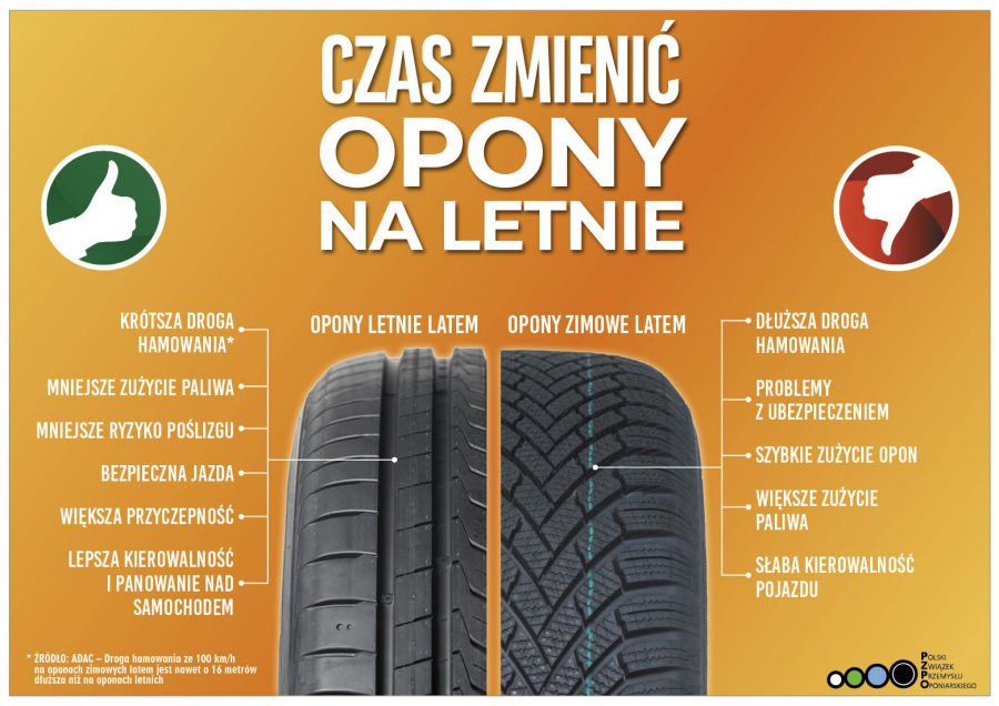 Wymiana dozwolona