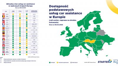 Raport o stanie usług car assistance