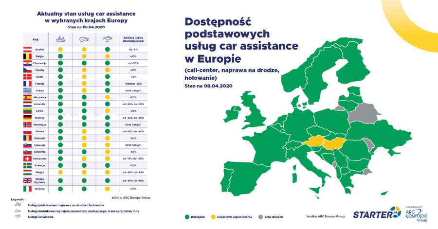 Raport o stanie usług car assistance