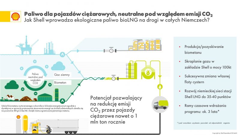 Powstanie zakład LNG