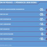 Sprzedaż opon w Polsce