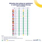 Car assistance w Europie