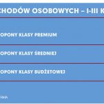 Sprzedaż wg klasy opon
