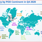 Reliability by POD