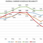 Schedule Reliability