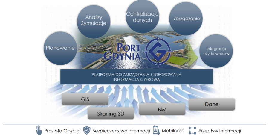Port Gdynia pionierem cyfryzacji.