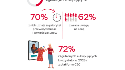 Podsumowanie badania e-Shopper 2023