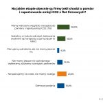 Na jakim etapie obecnie są firmy jeśli chodzi o pomiar i raportowanie emisji CO2 z flot firmowych?