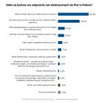 Jakie są bariery we włączaniu aut elektrycznych do flot w Polsce?