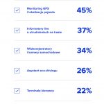 Z jakich rozwiązań technologicznych Pan/Pani korzysta?