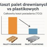 Koszt użytkowania palet