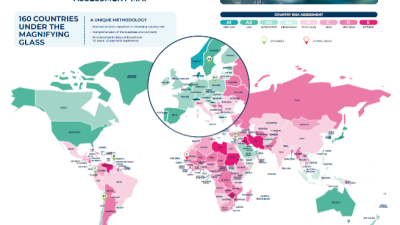 Polska awansuje w globalnym przeglądzie ryzyka